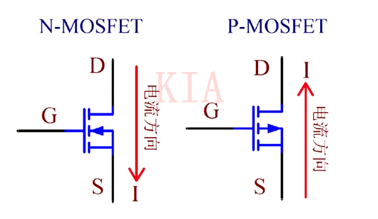 MOS_Current_Direction